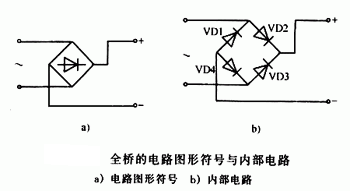 什么是橋堆，有什么作用	，它是怎樣工作的,第2張