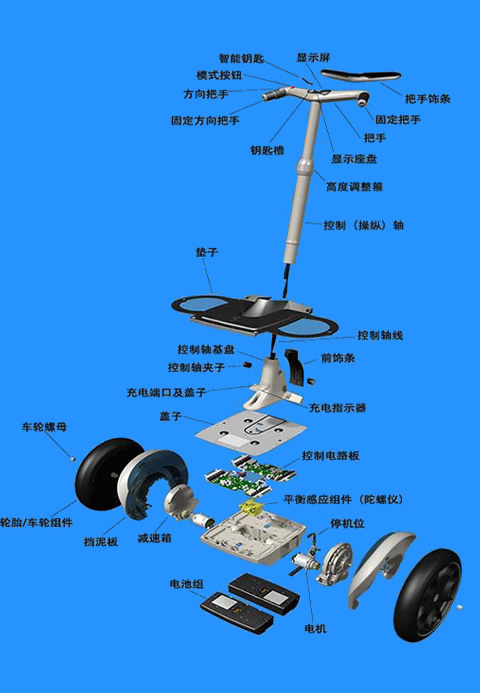 電動(dòng)平衡車的工作原理是什么？,第1張